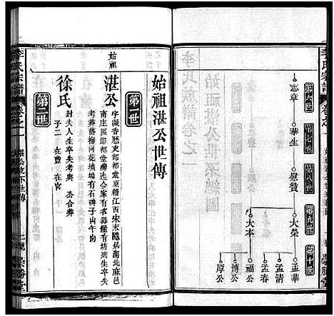 [下载][李氏宗谱_12卷首2卷]湖北.李氏家谱_三.pdf