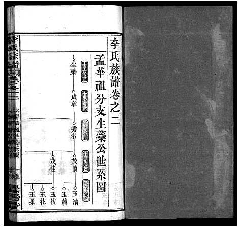 [下载][李氏宗谱_12卷首2卷]湖北.李氏家谱_四.pdf