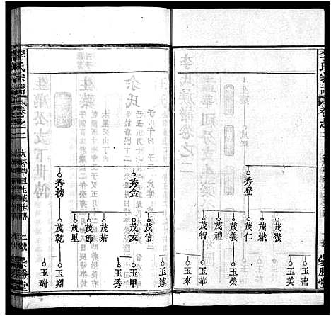 [下载][李氏宗谱_12卷首2卷]湖北.李氏家谱_四.pdf