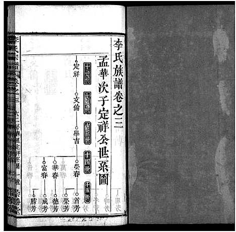 [下载][李氏宗谱_12卷首2卷]湖北.李氏家谱_五.pdf