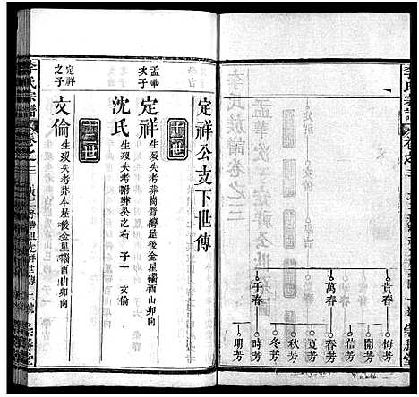 [下载][李氏宗谱_12卷首2卷]湖北.李氏家谱_五.pdf