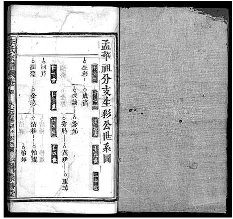 [下载][李氏宗谱_12卷首2卷]湖北.李氏家谱_六.pdf