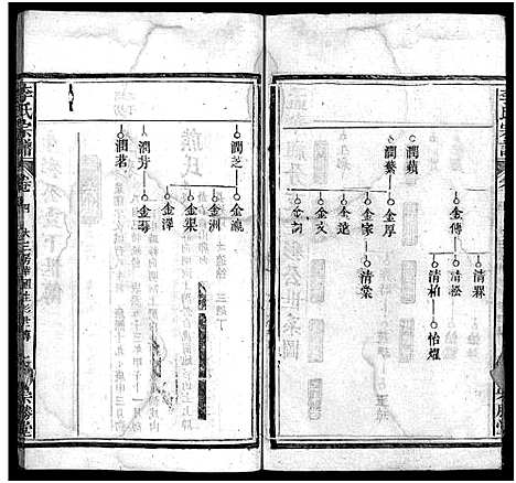 [下载][李氏宗谱_12卷首2卷]湖北.李氏家谱_六.pdf