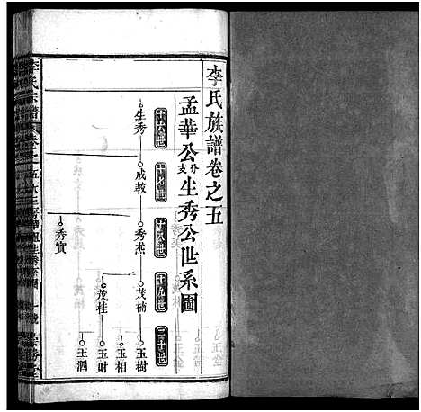 [下载][李氏宗谱_12卷首2卷]湖北.李氏家谱_七.pdf