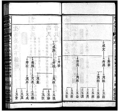 [下载][李氏宗谱_12卷首2卷]湖北.李氏家谱_七.pdf