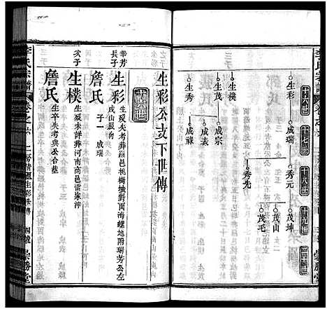 [下载][李氏宗谱_12卷首2卷]湖北.李氏家谱_八.pdf