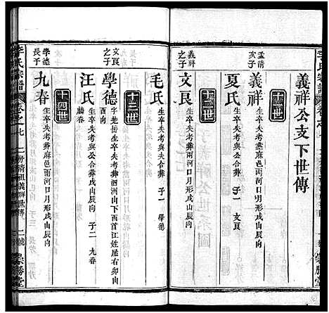 [下载][李氏宗谱_12卷首2卷]湖北.李氏家谱_九.pdf