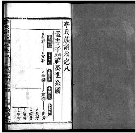 [下载][李氏宗谱_12卷首2卷]湖北.李氏家谱_十.pdf