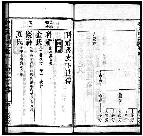 [下载][李氏宗谱_12卷首2卷]湖北.李氏家谱_十.pdf