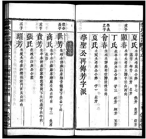 [下载][李氏宗谱_12卷首2卷]湖北.李氏家谱_十.pdf