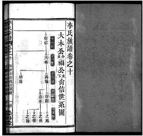 [下载][李氏宗谱_12卷首2卷]湖北.李氏家谱_十二.pdf