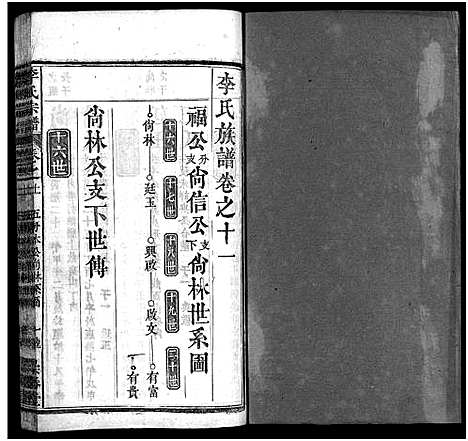 [下载][李氏宗谱_12卷首2卷]湖北.李氏家谱_十三.pdf