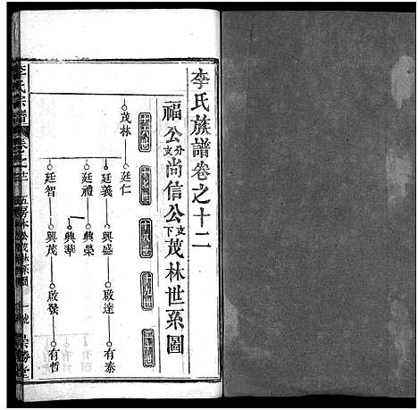 [下载][李氏宗谱_12卷首2卷]湖北.李氏家谱_十四.pdf