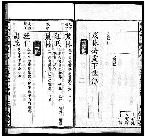 [下载][李氏宗谱_12卷首2卷]湖北.李氏家谱_十四.pdf