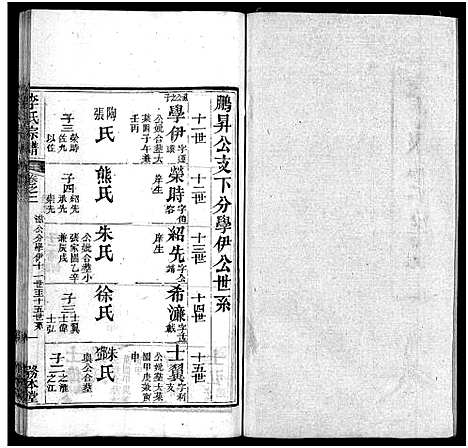 [下载][李氏宗谱_19卷首3卷]湖北.李氏家谱_五.pdf