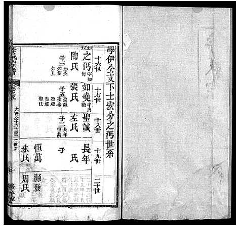 [下载][李氏宗谱_19卷首3卷]湖北.李氏家谱_八.pdf