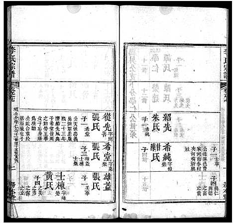 [下载][李氏宗谱_19卷首3卷]湖北.李氏家谱_十.pdf