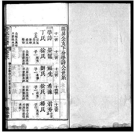 [下载][李氏宗谱_19卷首3卷]湖北.李氏家谱_十一.pdf