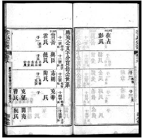 [下载][李氏宗谱_19卷首3卷]湖北.李氏家谱_十九.pdf