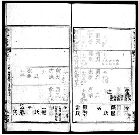 [下载][李氏宗谱_19卷首3卷]湖北.李氏家谱_十九.pdf