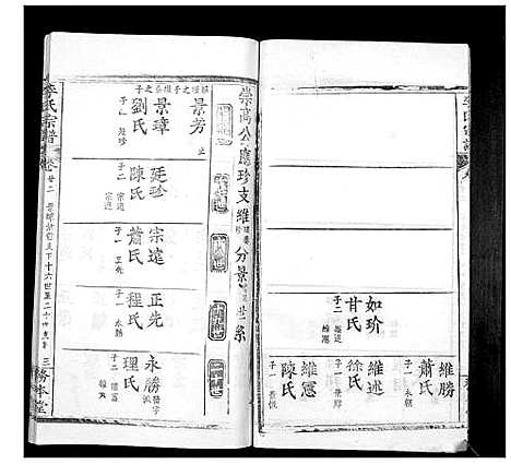 [下载][李氏宗谱_24卷首2卷]湖北.李氏家谱_二十三.pdf