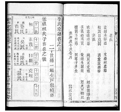 [下载][李氏宗谱_37卷首7卷]湖北.李氏家谱_九.pdf