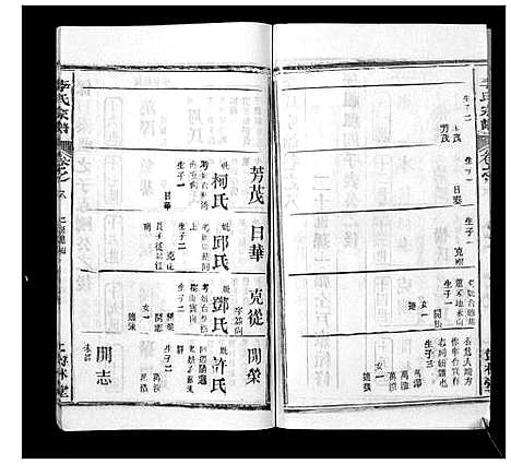 [下载][李氏宗谱_37卷首7卷]湖北.李氏家谱_十二.pdf