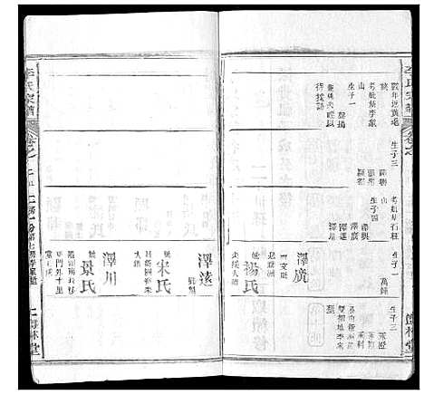 [下载][李氏宗谱_37卷首7卷]湖北.李氏家谱_二十七.pdf