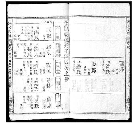 [下载][李氏宗谱_37卷首7卷]湖北.李氏家谱_二十七.pdf