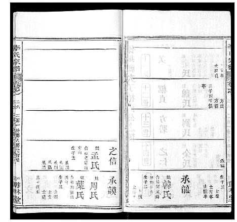 [下载][李氏宗谱_37卷首7卷]湖北.李氏家谱_二十八.pdf