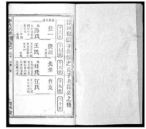 [下载][李氏宗谱_37卷首7卷]湖北.李氏家谱_三十一.pdf