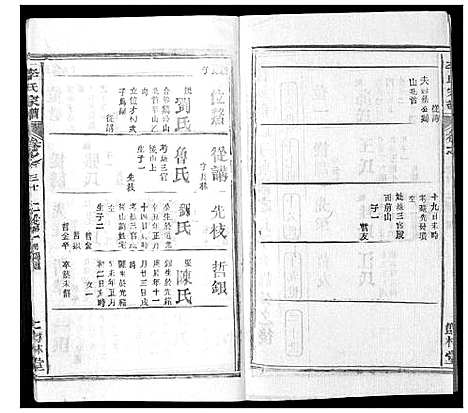 [下载][李氏宗谱_37卷首7卷]湖北.李氏家谱_三十一.pdf