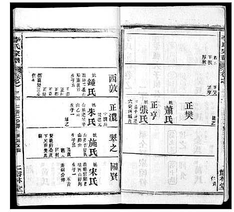 [下载][李氏宗谱_37卷首7卷]湖北.李氏家谱_三十四.pdf