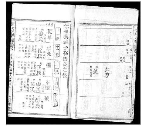 [下载][李氏宗谱_37卷首7卷]湖北.李氏家谱_三十五.pdf