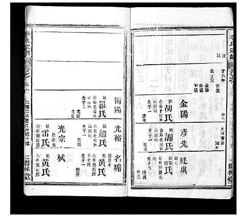 [下载][李氏宗谱_37卷首7卷]湖北.李氏家谱_三十六.pdf