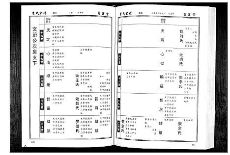 [下载][李氏宗谱_49卷首7卷]湖北.李氏家谱_三.pdf