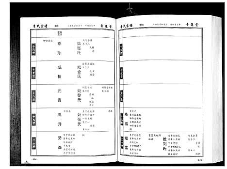 [下载][李氏宗谱_49卷首7卷]湖北.李氏家谱_四.pdf