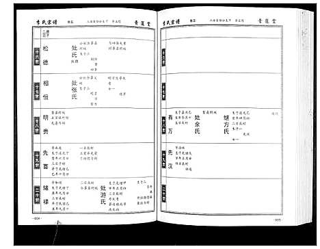 [下载][李氏宗谱_49卷首7卷]湖北.李氏家谱_五.pdf