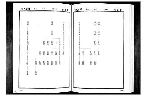 [下载][李氏宗谱_49卷首7卷]湖北.李氏家谱_七.pdf