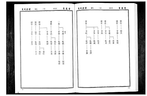 [下载][李氏宗谱_49卷首7卷]湖北.李氏家谱_九.pdf