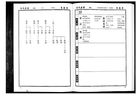 [下载][李氏宗谱_49卷首7卷]湖北.李氏家谱_九.pdf