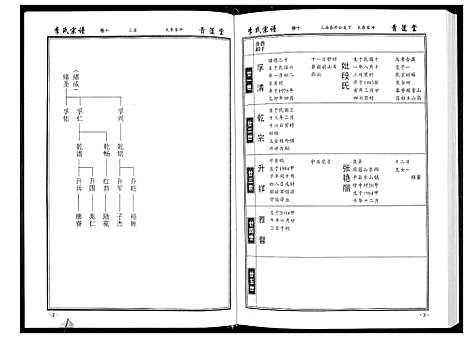 [下载][李氏宗谱_49卷首7卷]湖北.李氏家谱_十.pdf