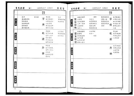 [下载][李氏宗谱_49卷首7卷]湖北.李氏家谱_十.pdf