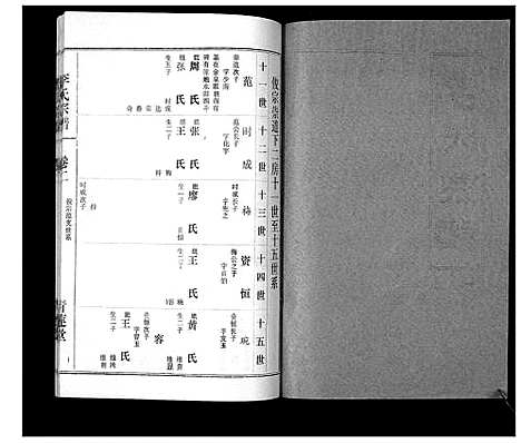 [下载][李氏宗谱_9卷首1卷]湖北.李氏家谱_三.pdf