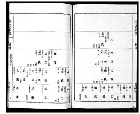 [下载][李氏宗谱_9卷首1卷]湖北.李氏家谱_五.pdf