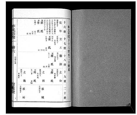 [下载][李氏宗谱_9卷首1卷]湖北.李氏家谱_七.pdf