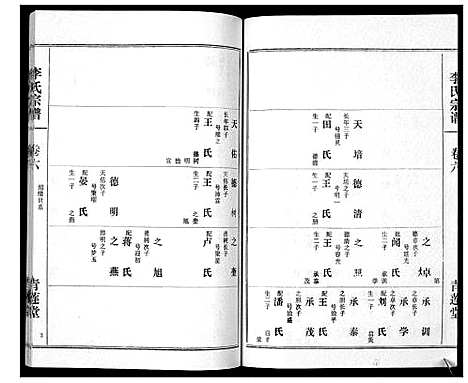 [下载][李氏宗谱_9卷首1卷]湖北.李氏家谱_七.pdf