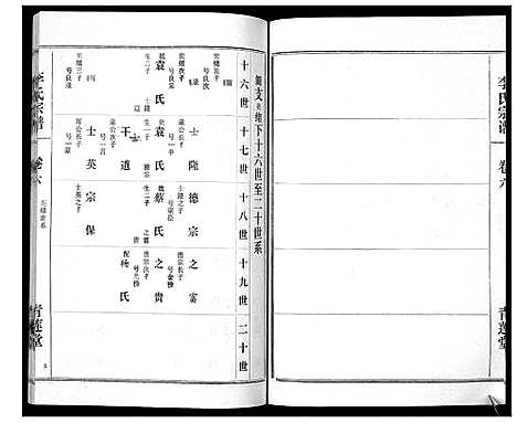 [下载][李氏宗谱_9卷首1卷]湖北.李氏家谱_七.pdf