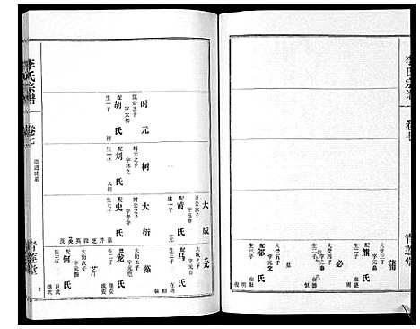 [下载][李氏宗谱_9卷首1卷]湖北.李氏家谱_八.pdf