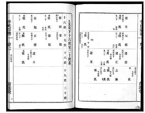 [下载][李氏宗谱_9卷首1卷]湖北.李氏家谱_八.pdf